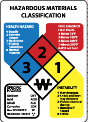 NMC SAFETY HMC14A