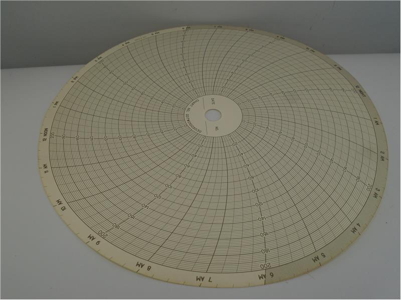 INVENSYS GDTW0100S030