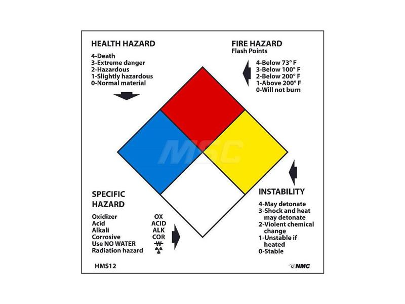 NMC SAFETY HMS12L