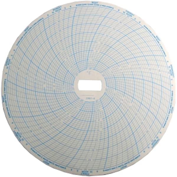 DANAHER CONTROLS SP04623905