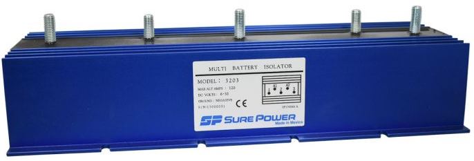 SURE POWER INDUSTRIES INC 3203