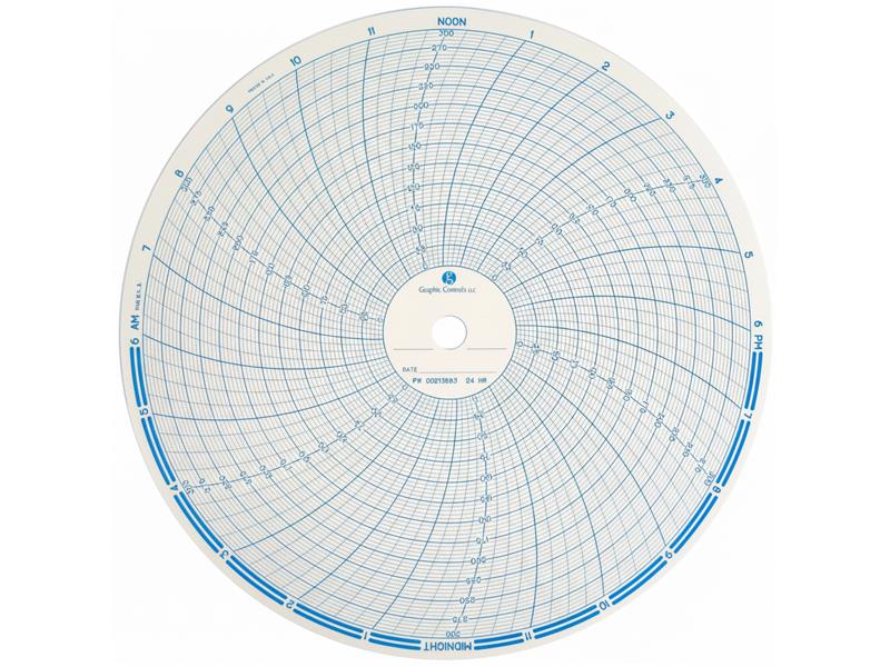 GRAPHIC CONTROLS 10451947