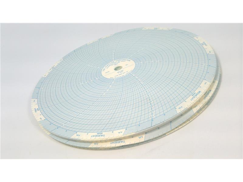 DANAHER CONTROLS 00214712