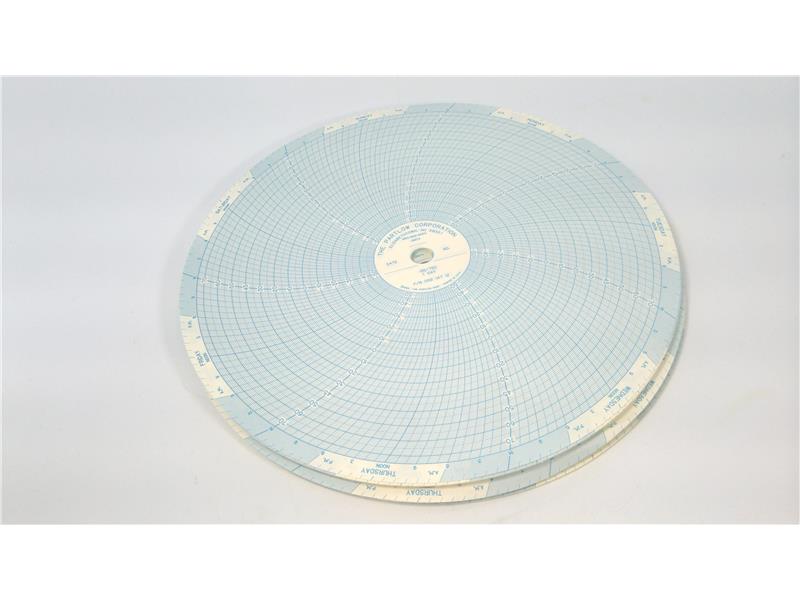 DANAHER CONTROLS 00214712