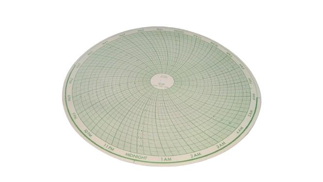 833947 by CHART POOL