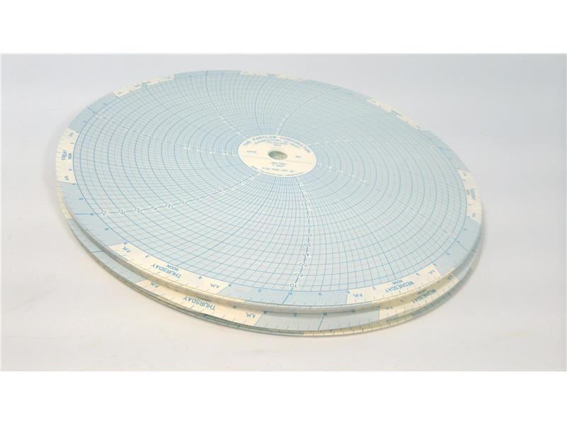 DANAHER CONTROLS 00214712