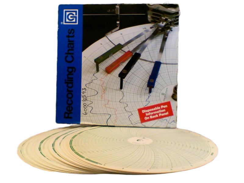 808749 by INVENSYS