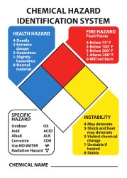 NMC SAFETY HMK4