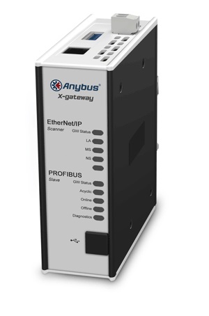 HMS INDUSTRIAL NETWORKS AB7671