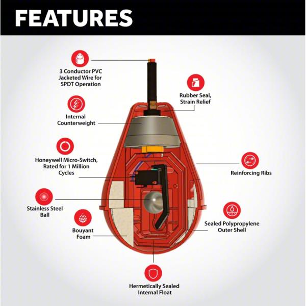 SUMP ALARM SA-2368-33