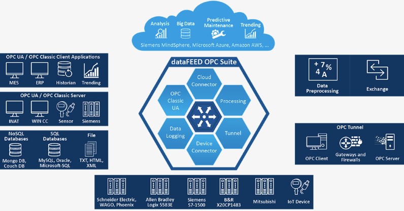 SOFTING LRL-DY-135001
