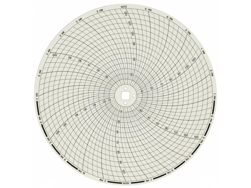GRAPHIC CONTROLS W100-0-10