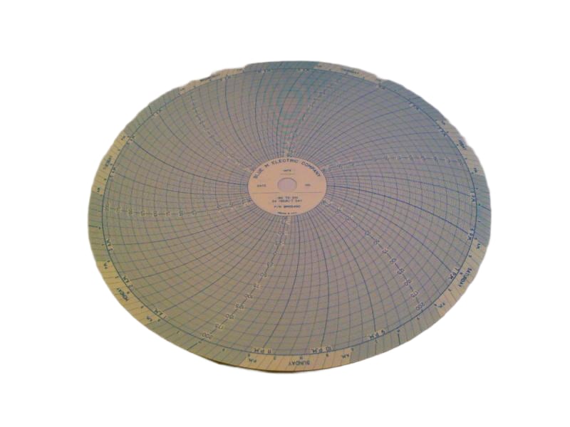 BM115490 by DANAHER CONTROLS