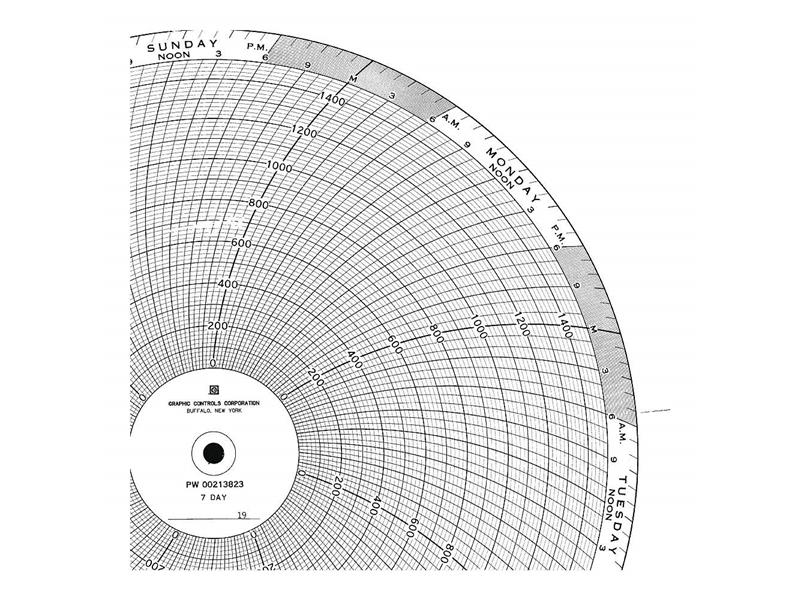 DANAHER CONTROLS 00213816