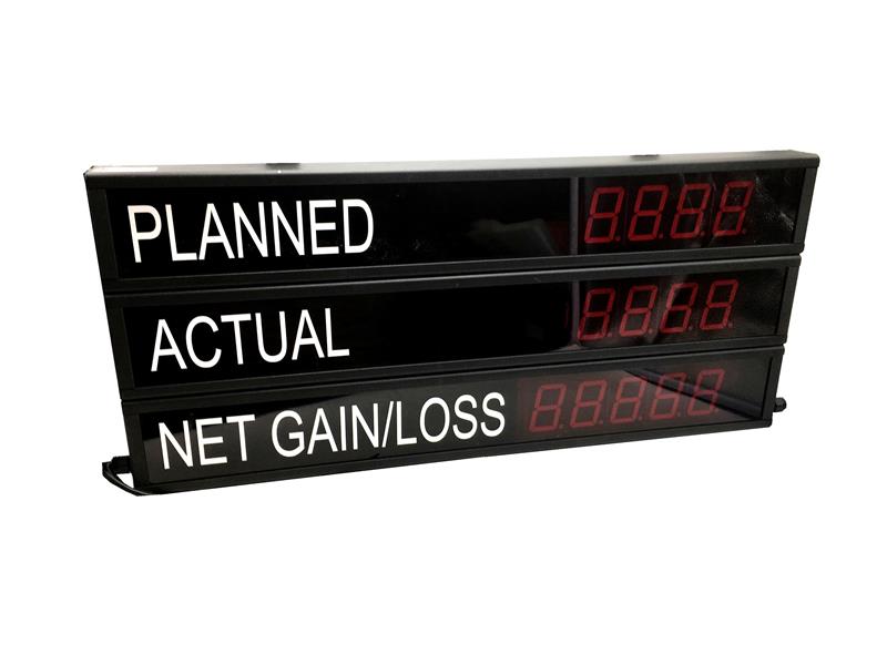 ELECTRONIC DISPLAYS ED225MPC-3L-N1-KYN1-2PB-1001