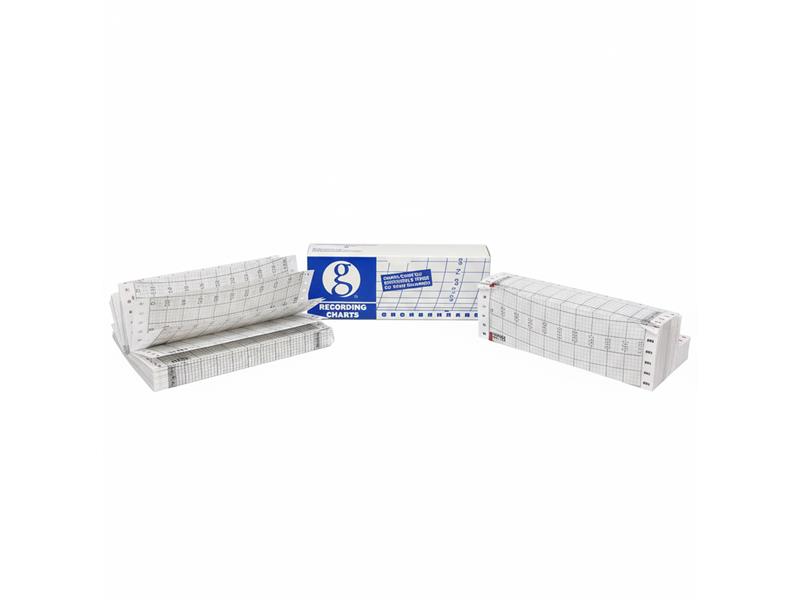 GRAPHIC CONTROLS 31385852