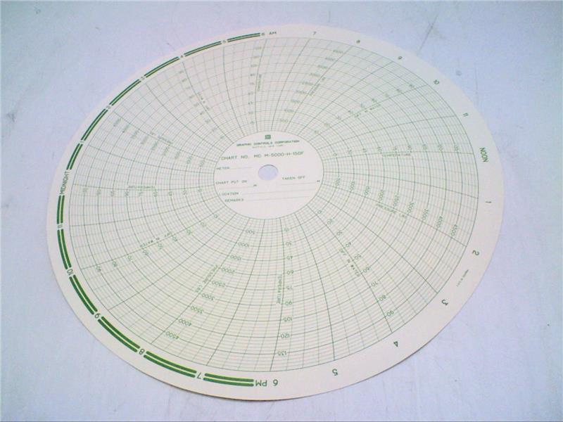 GRAPHIC CONTROLS 10927201