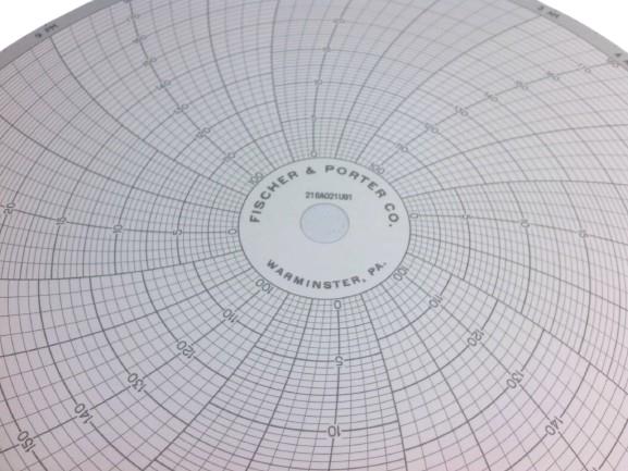 FISCHER FRP-216A021U91