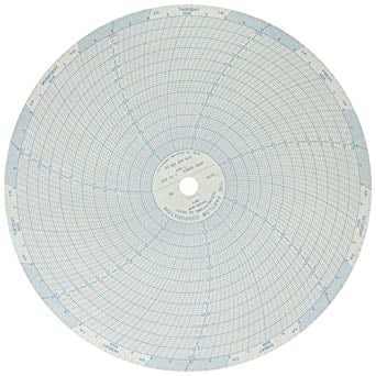 213884 by DANAHER CONTROLS