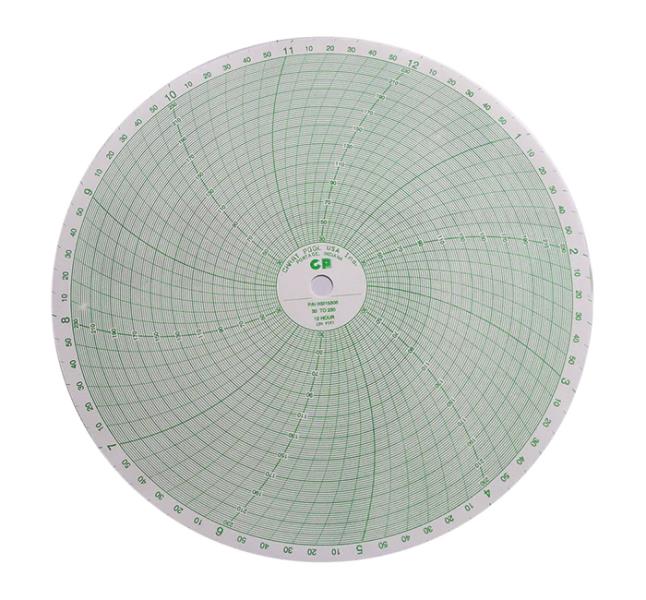 DANAHER CONTROLS 00215306