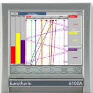 INVENSYS SUB61/6100A/6EV