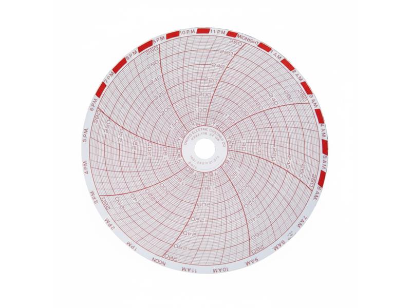 GRAPHIC CONTROLS 30800216