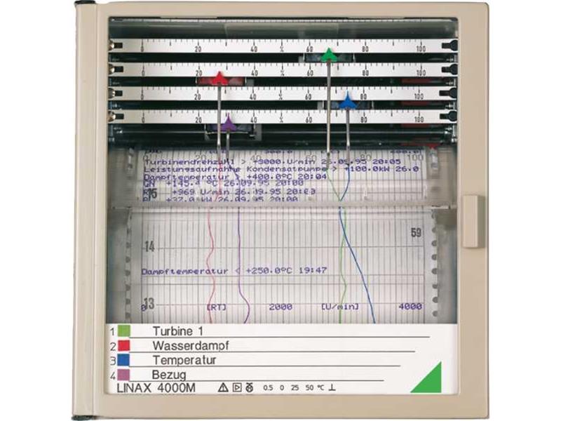 GOSSEN METRAWATT LINAX 4000L