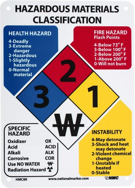 NMC SAFETY HMC8R