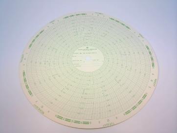 GRAPHIC CONTROLS M-250-200-S