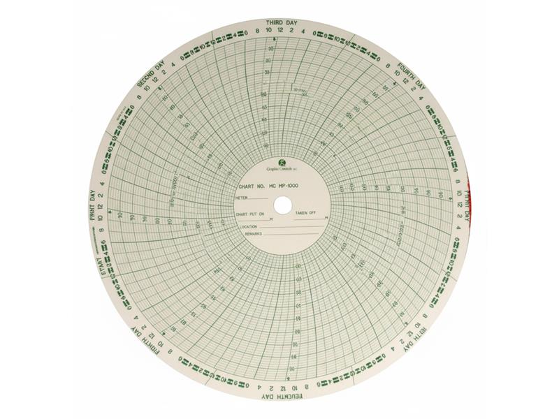 GRAPHIC CONTROLS 00018390
