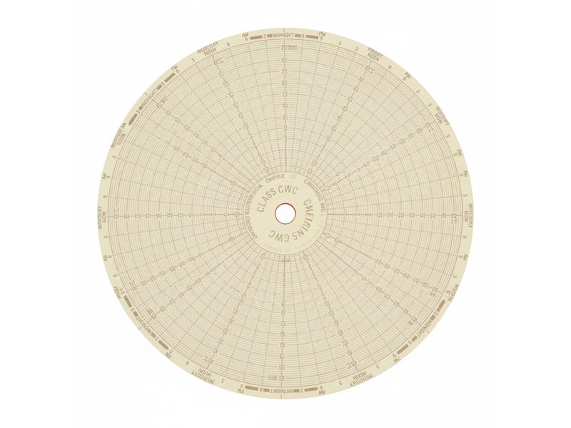 OMEGA ENGINEERING CT485-CWC-EACH