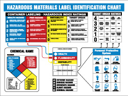 NMC SAFETY HMCP300