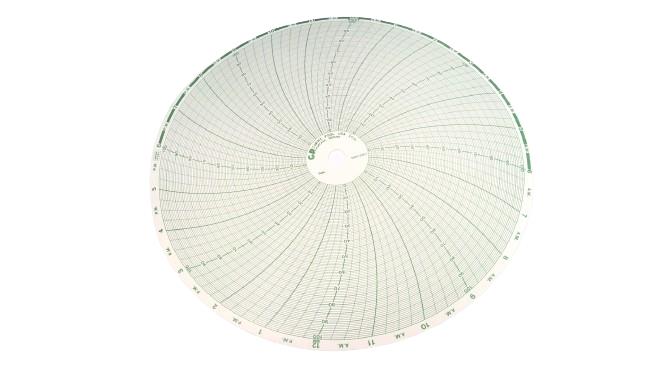 CHART POOL 862041