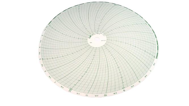 CHART POOL 862041