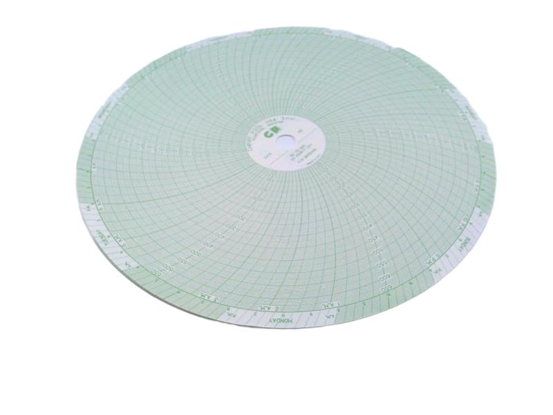 BM115495 by DANAHER CONTROLS