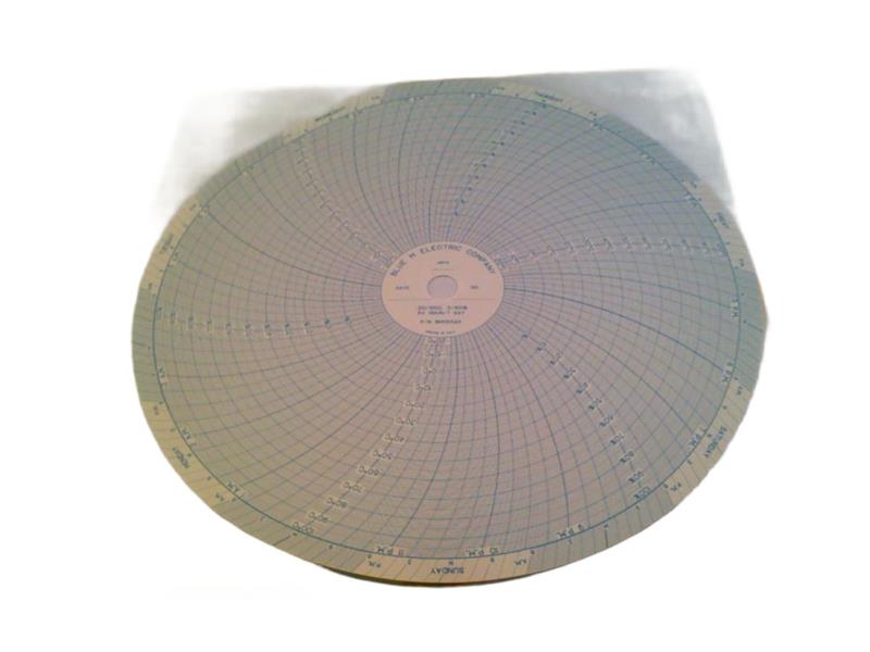 BM115545 by DANAHER CONTROLS