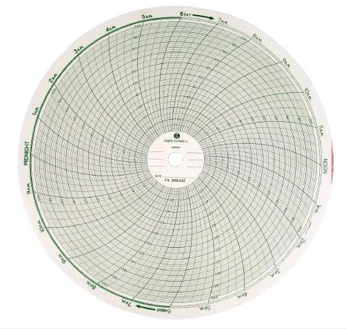 GRAPHIC CONTROLS 00237024