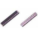 CTS CORPORATION 752101103GPTR7