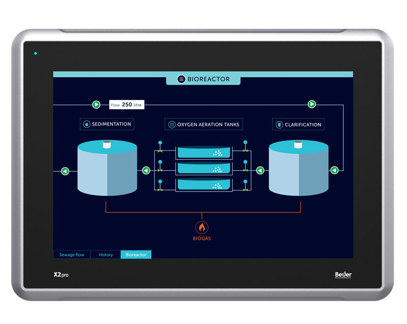 640001405 by BEIJER ELECTRONICS