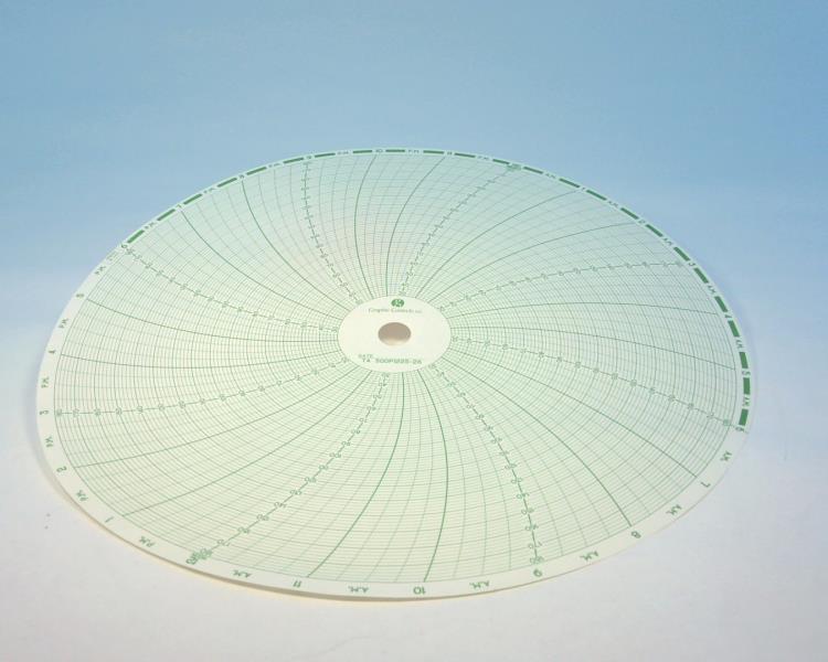 GRAPHIC CONTROLS 30633302