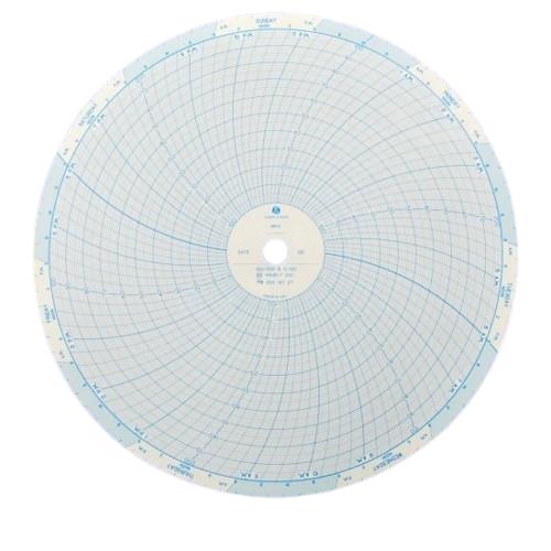 DANAHER CONTROLS 00214727