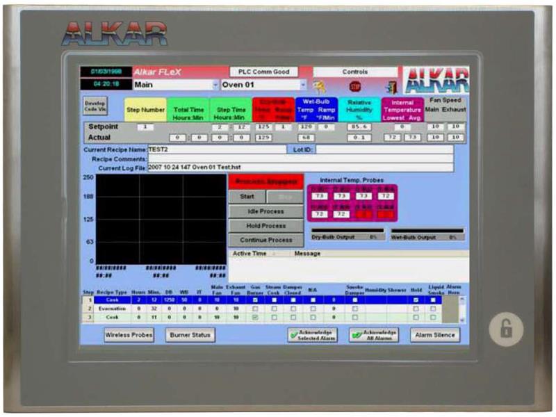ALKAR INC 5AP920.1505-K55