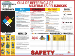 NMC SAFETY SPPST008