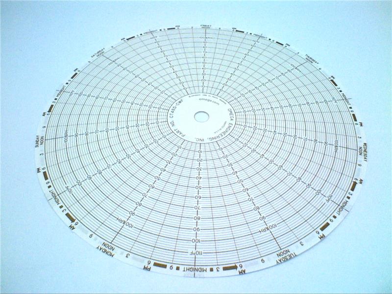OMEGA ENGINEERING CT485-CWF
