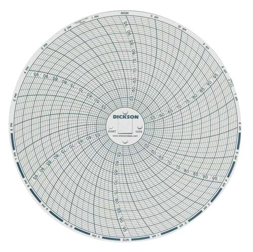 OMEGA ENGINEERING CTXL-DPR-CM