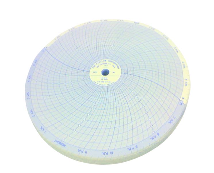 DANAHER CONTROLS 00214728