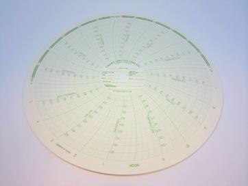 GRAPHIC CONTROLS P100W100T150