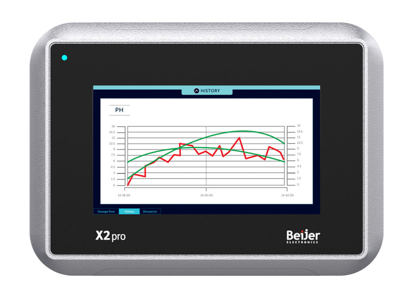 630000105 by BEIJER ELECTRONICS