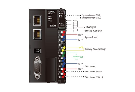 BEIJER ELECTRONICS 100-8201