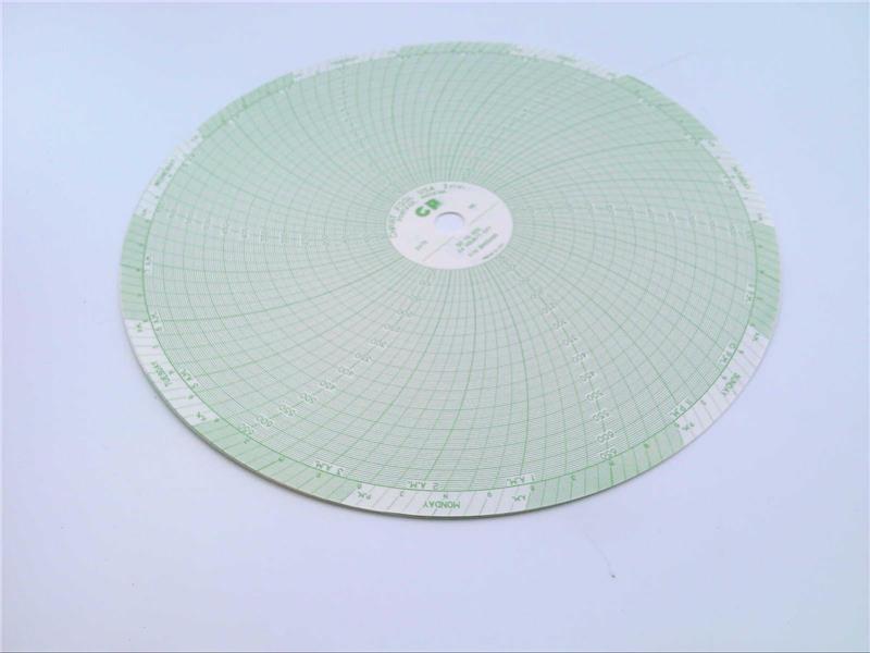 BM115495 by DANAHER CONTROLS